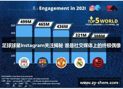 足球球星Instagram关注揭秘 谁是社交媒体上的终极偶像